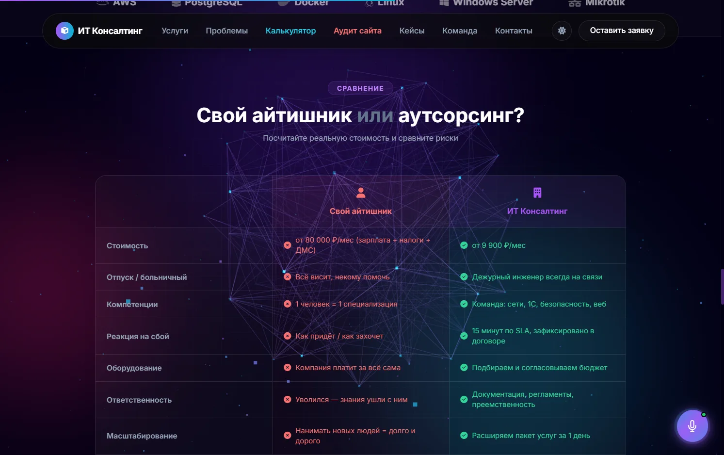 Секция сравнения тарифов: три колонки с галочками и крестиками по строкам возможностей