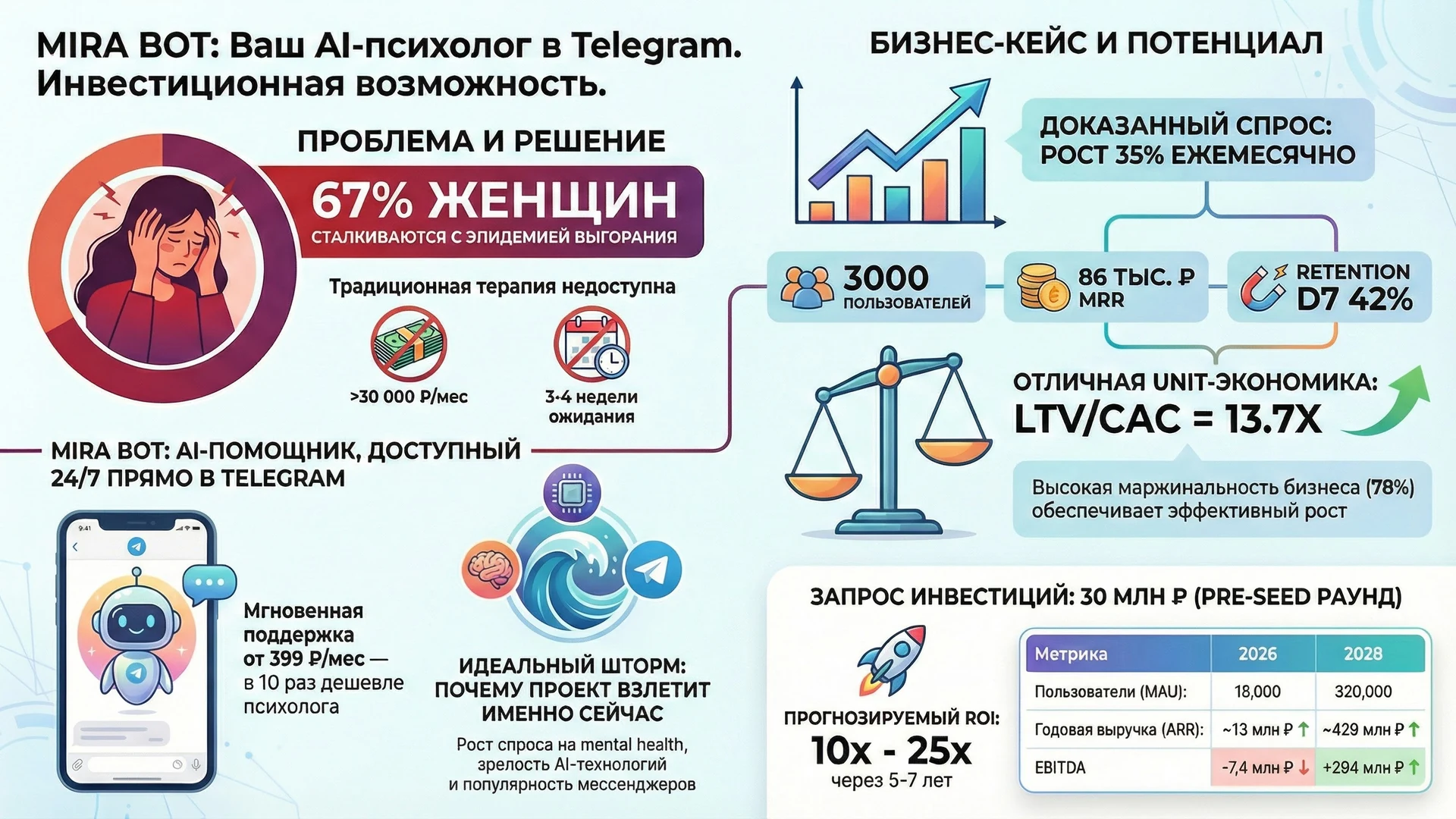 Бизнес-кейс проекта одним экраном