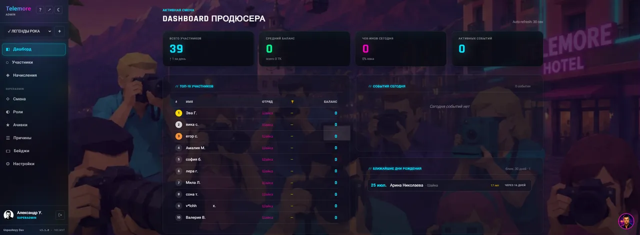 Дашборд продюсера: участники, события, ближайшие дни рождения