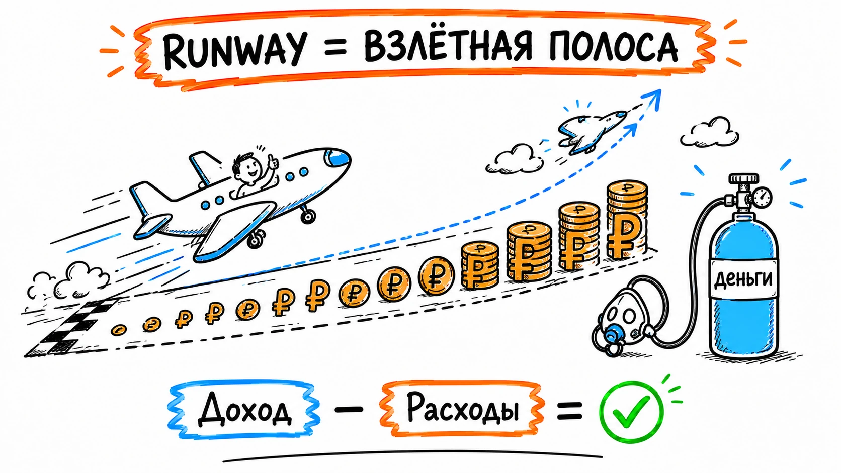 Денежный поток — кислород: runway как взлётная полоса из денег