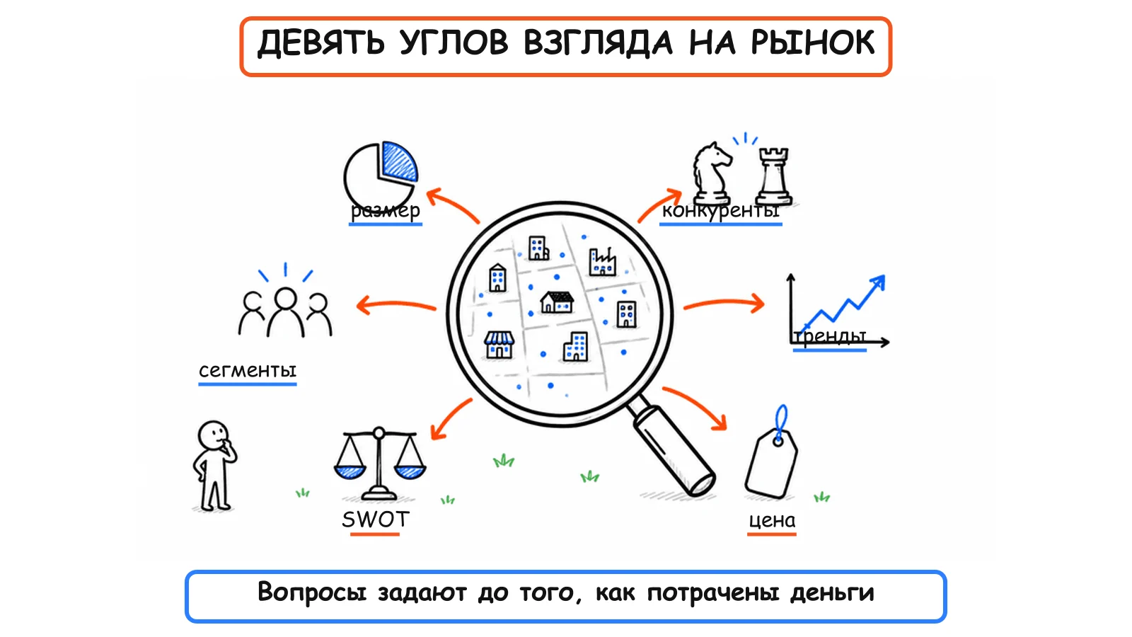 Девять углов взгляда на рынок: размер, конкуренты, сегменты, тренды, SWOT и цена вокруг увеличенной карты рынка