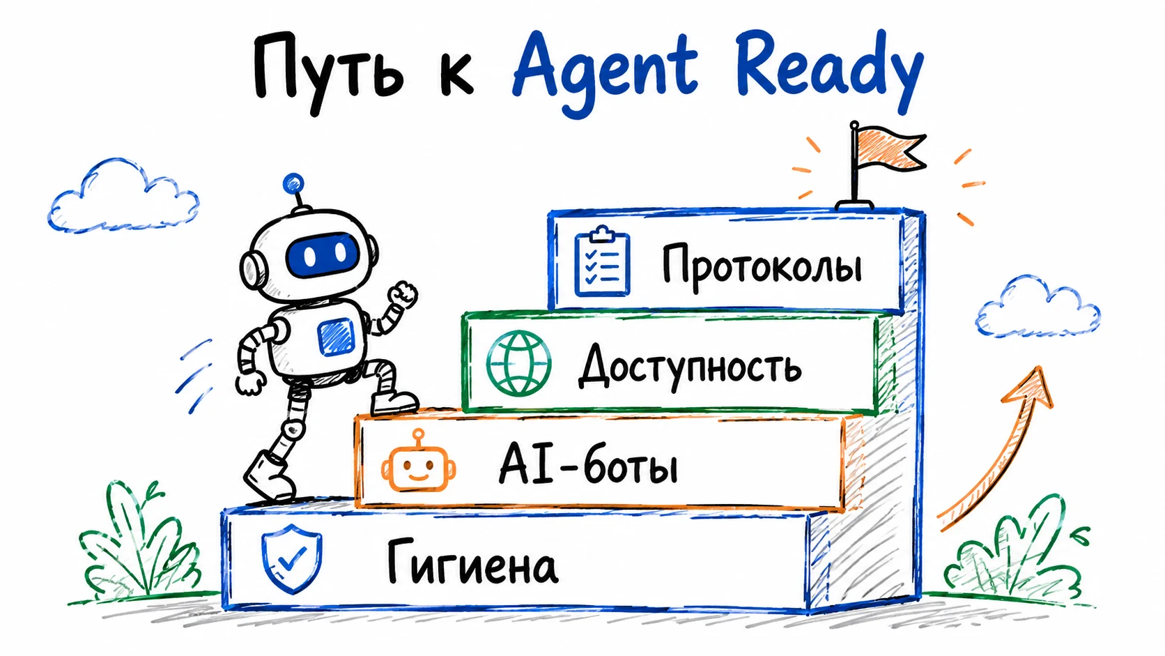 Путь к Agent Ready: от базовой гигиены к агентным стандартам