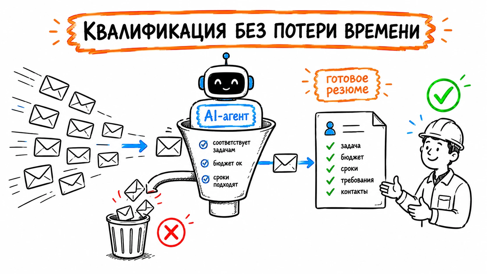 Квалификация без потери времени инженера: AI-агент фильтрует заявки и отдаёт готовое резюме