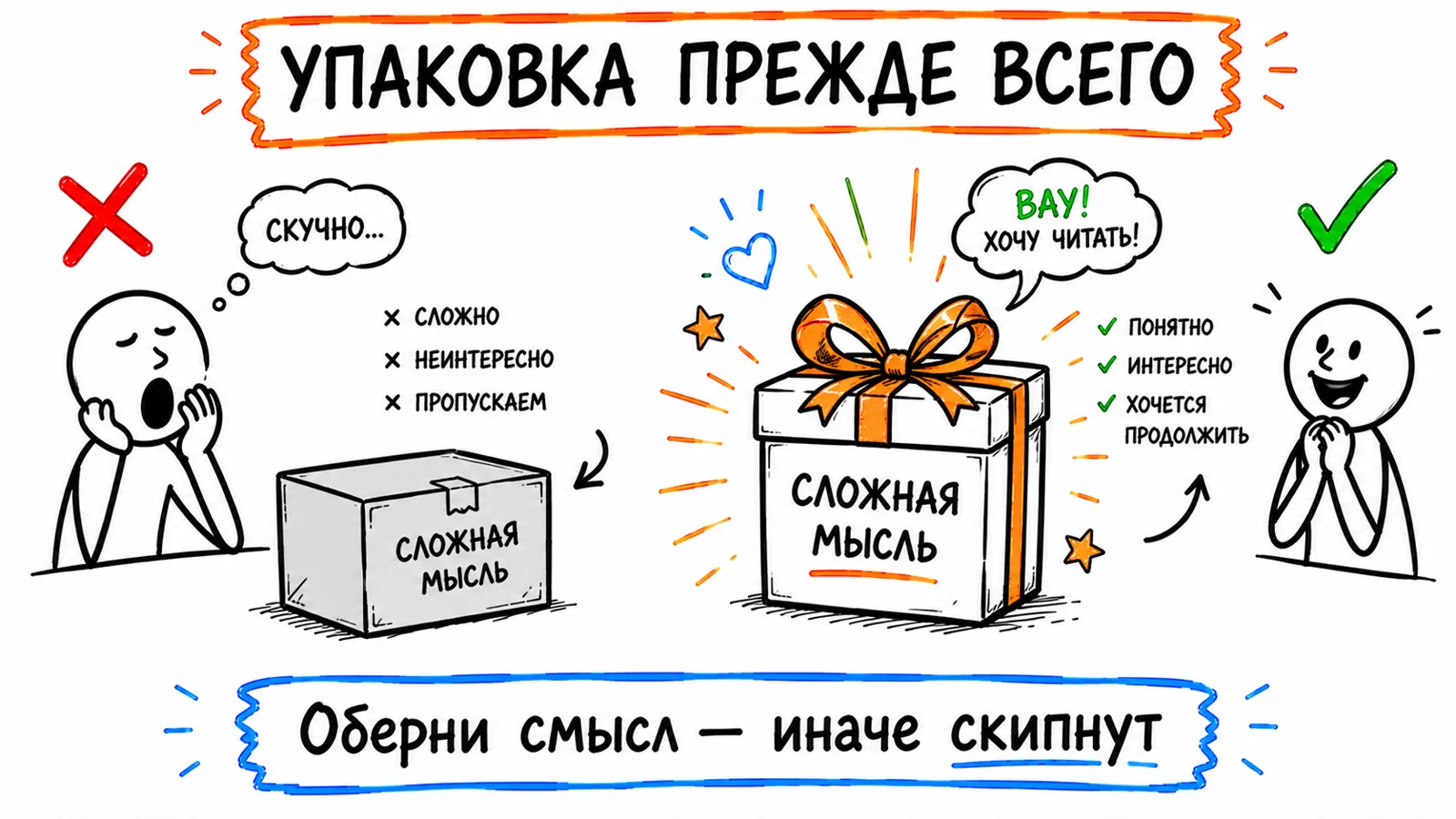 Упаковка прежде всего: сложную мысль заворачиваем в яркую обёртку, иначе её скипнут
