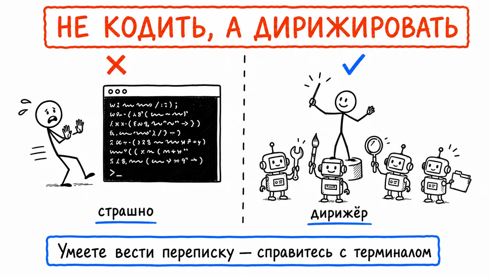 Не кодить, а дирижировать: слева страх перед терминалом, справа тот же человек дирижирует четырьмя роботами с инструментами