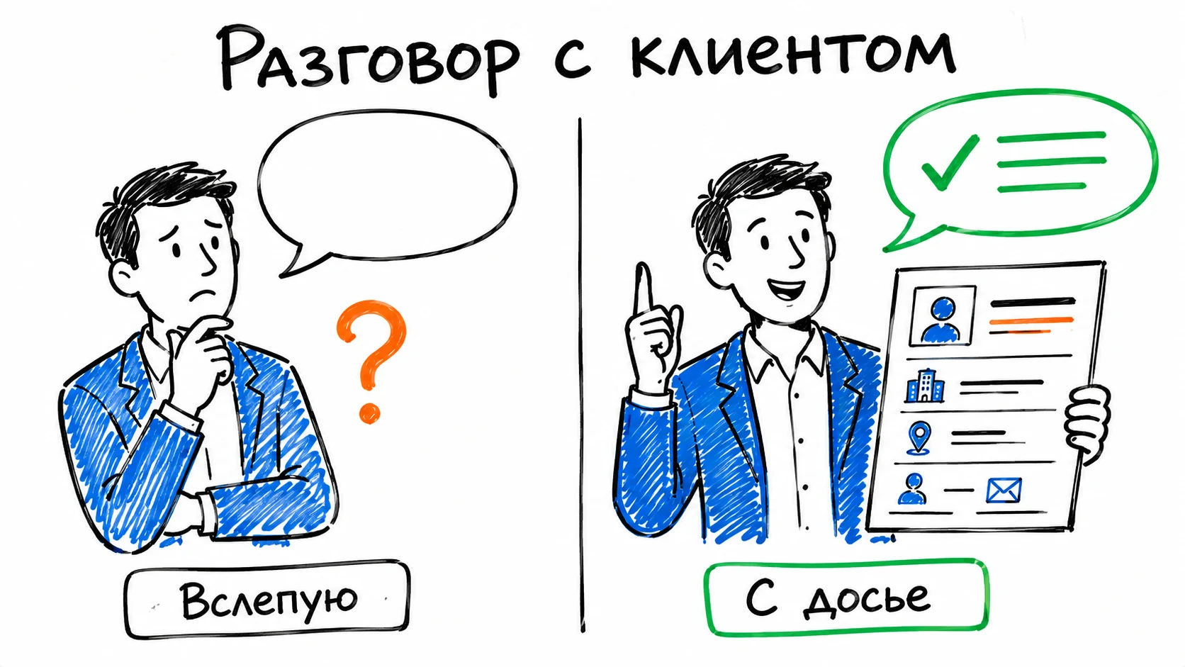 Разговор вслепую против разговора с досье