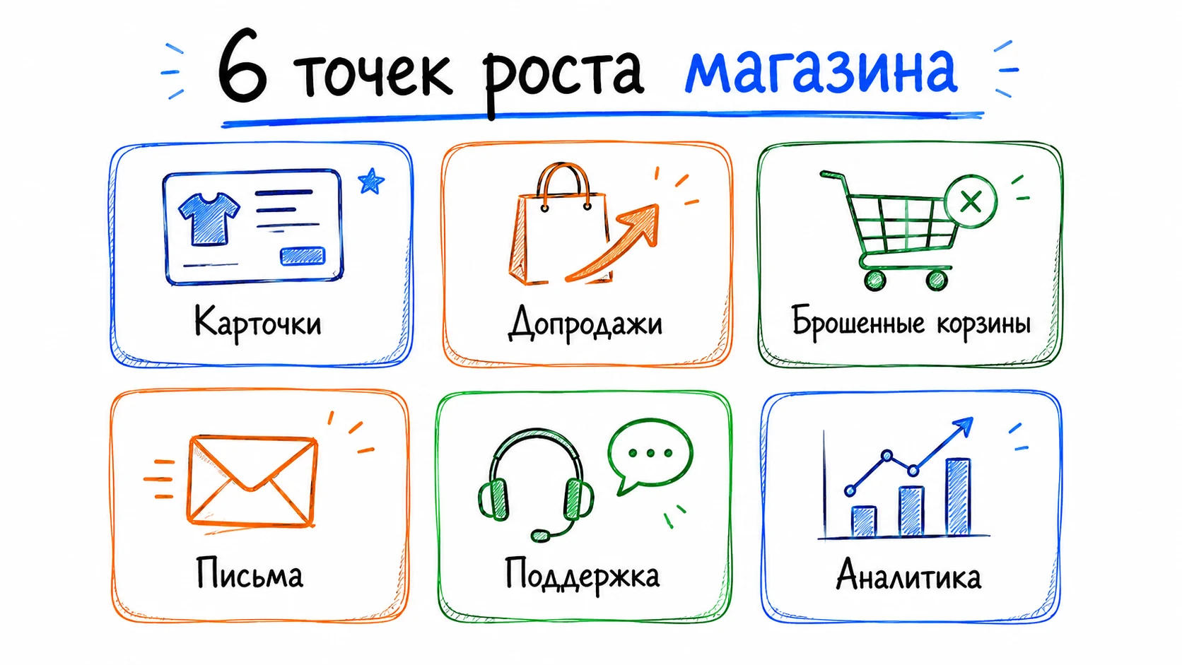 Шесть точек роста интернет-магазина