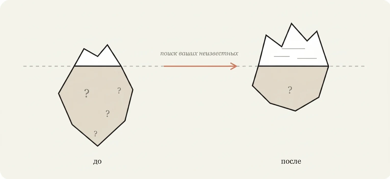 Поиск неизвестных: до и после