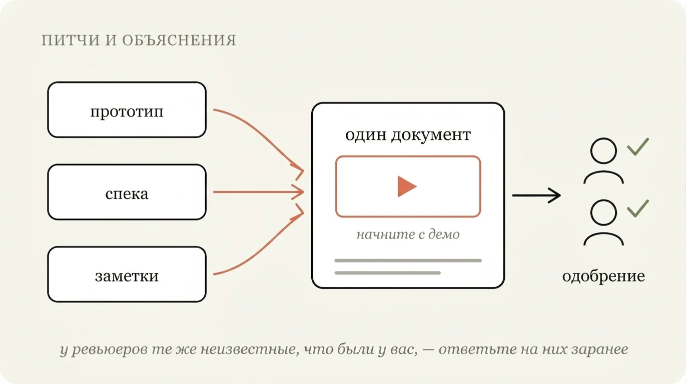 Питчи и объяснения