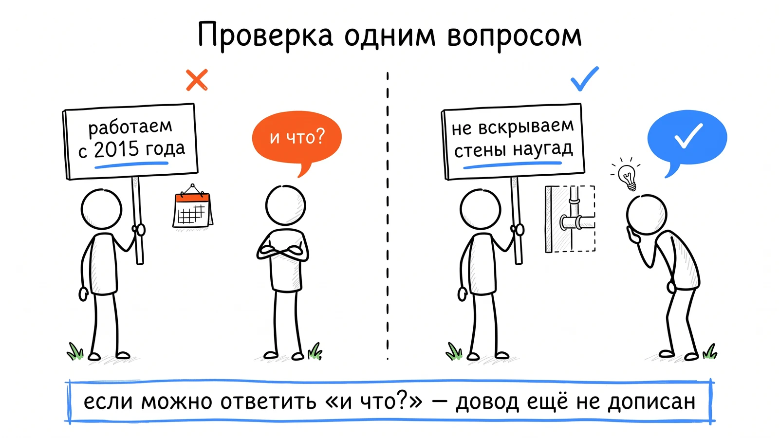 Слева аргумент «работаем с 2015 года» и вопрос «и что?», справа — тот же довод, доведённый до результата клиента