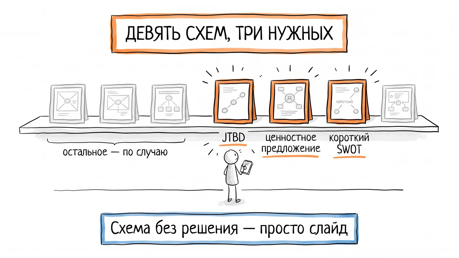 Девять фреймворков стратегии и три, которые действительно нужны малому бизнесу
