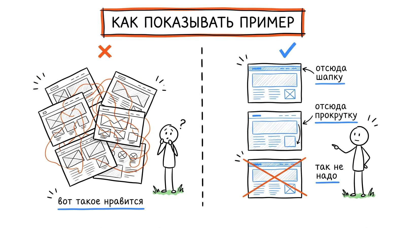 Слева куча несвязанных примеров, справа три разобранных: отсюда шапка, отсюда прокрутка, так не надо