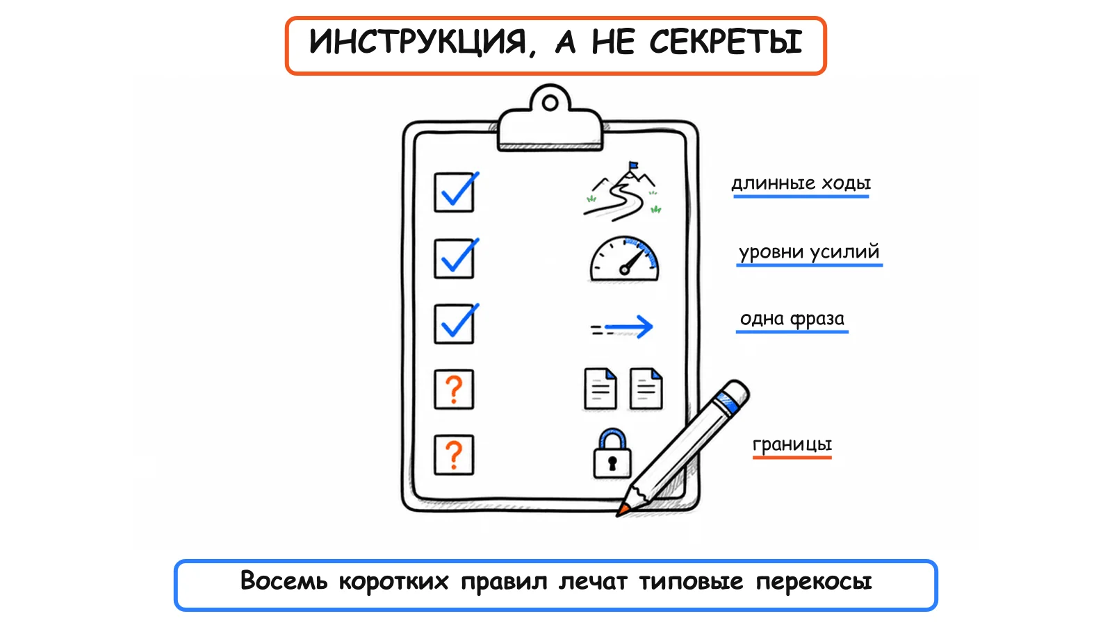 Чек-лист правил промптинга: длинные ходы, уровни усилий, одна короткая фраза инструкции и проговорённые границы