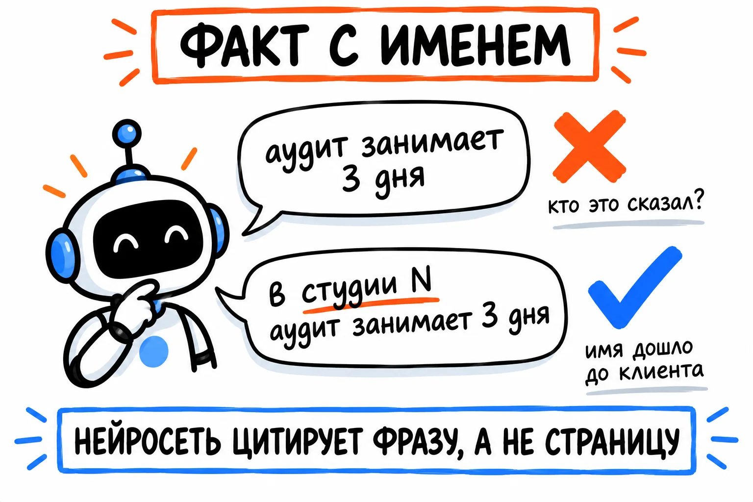 Факт с именем: «аудит занимает 3 дня» — кто это сказал? «В студии N аудит занимает 3 дня» — имя дошло до клиента