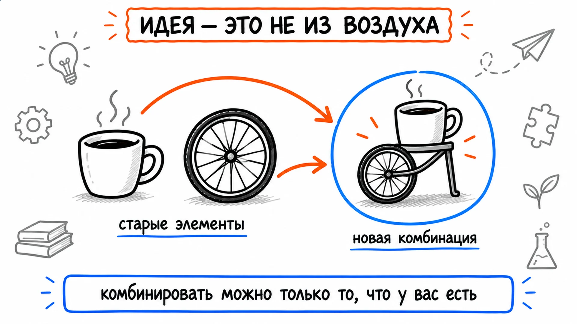 Чашка и колесо соединяются в новый предмет: старые элементы дают новую комбинацию