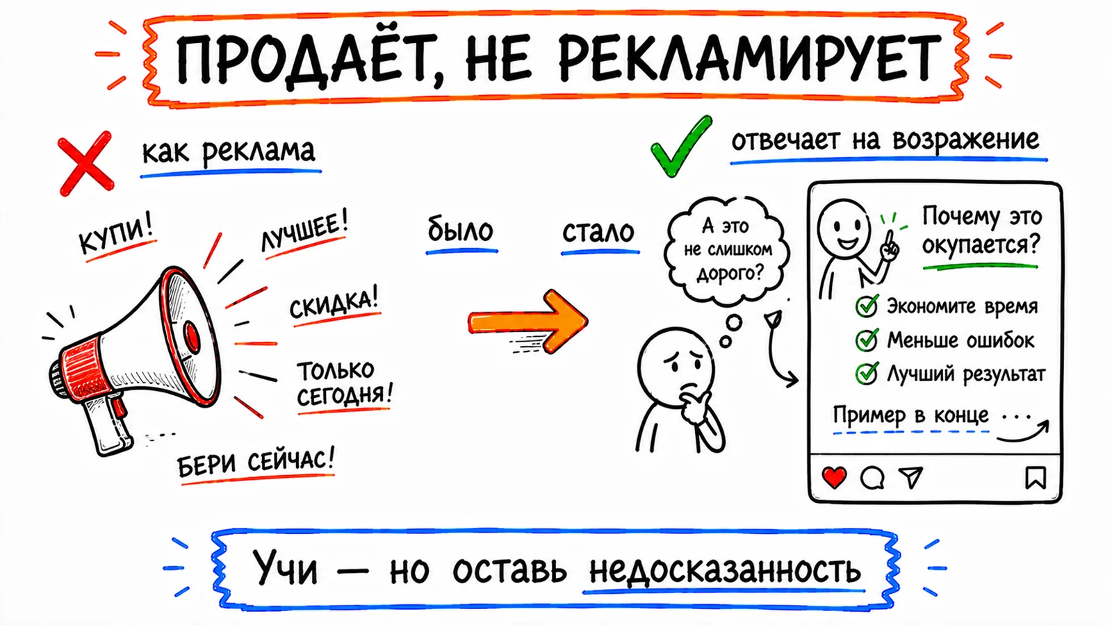 Продающий пост: отвечает на возражение, учит ровно настолько, чтобы нужен был оффер