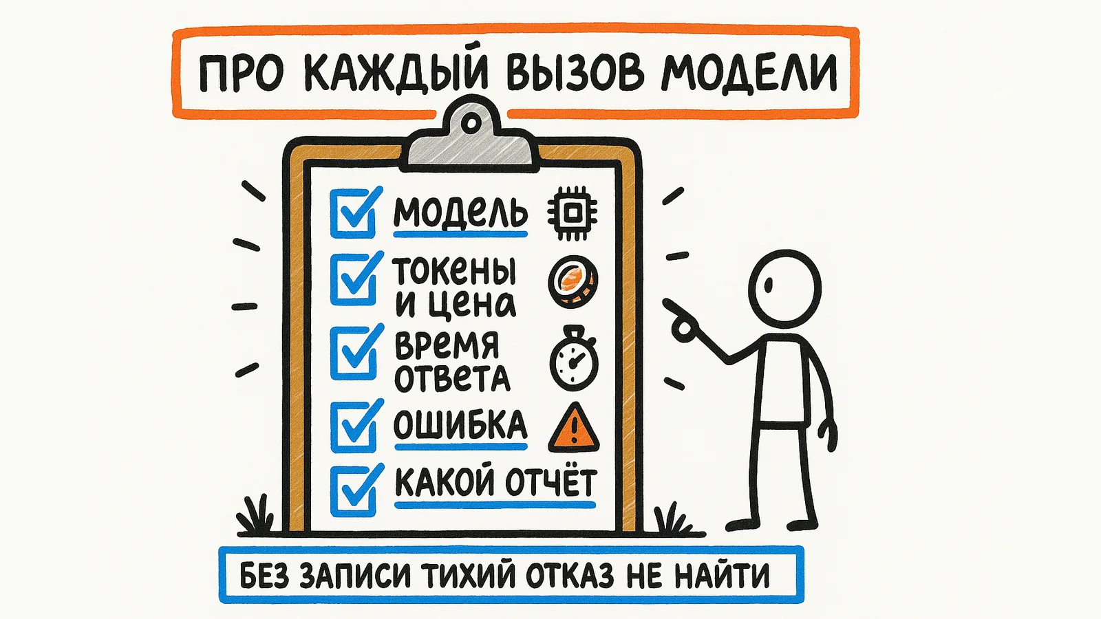 Про каждый вызов модели: модель, токены и цена, время ответа, ошибка, какой отчёт