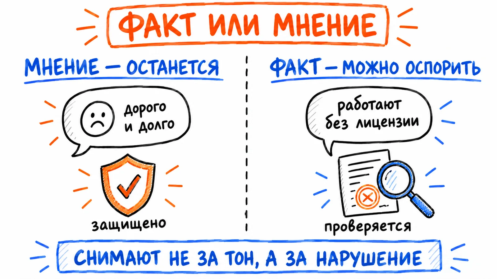 Мнение остаётся, ложное утверждение о факте можно оспорить: площадки снимают отзывы не за тон, а за нарушение правил