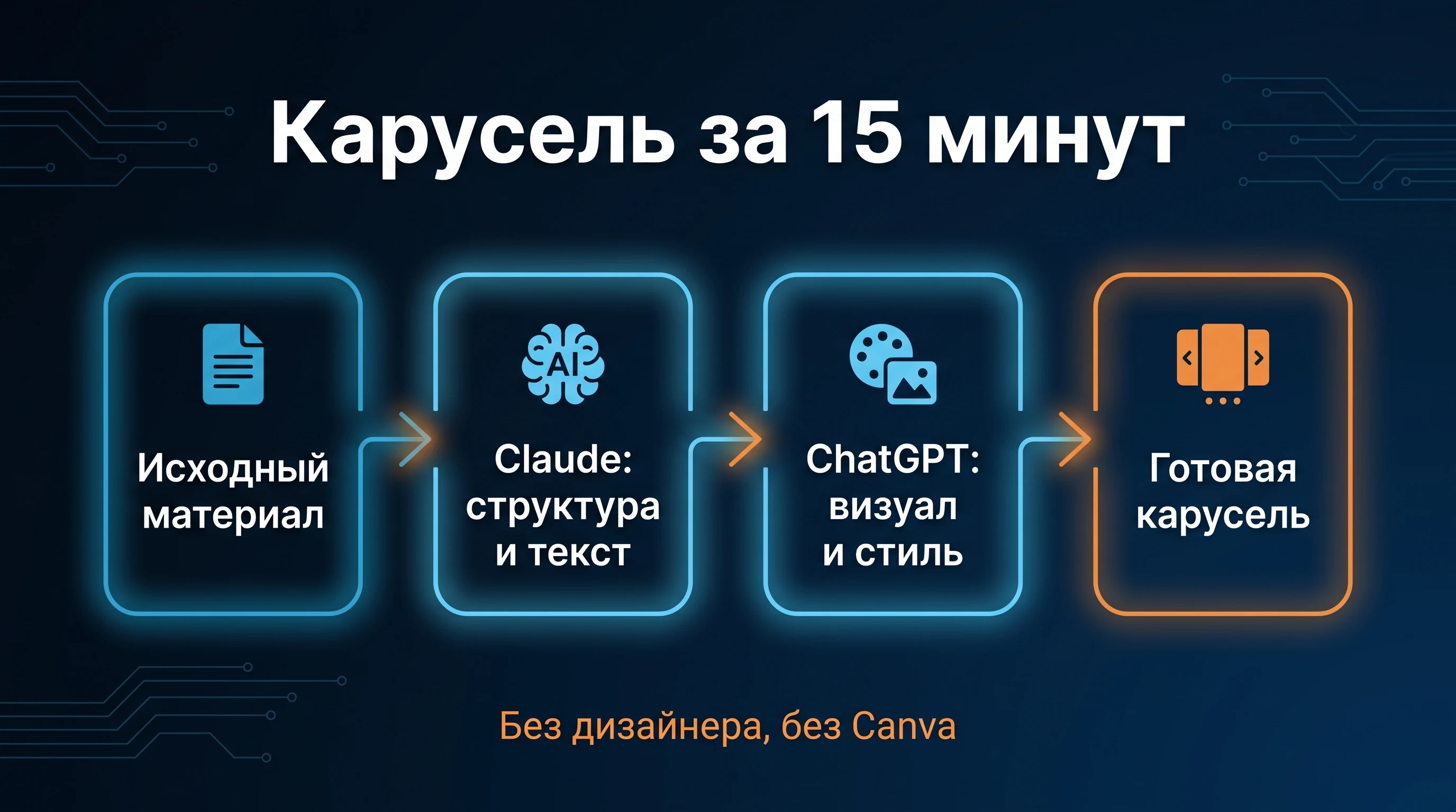 Карусель за 15 минут с помощью AI