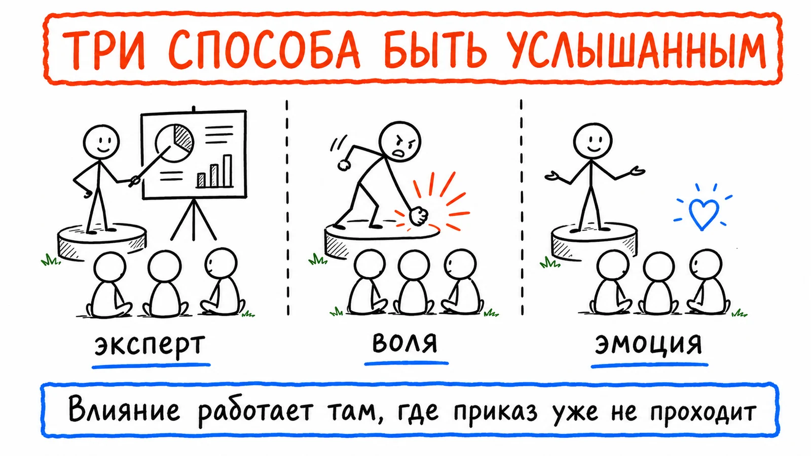 Три способа быть услышанным: экспертный контакт, волевой и эмоциональный