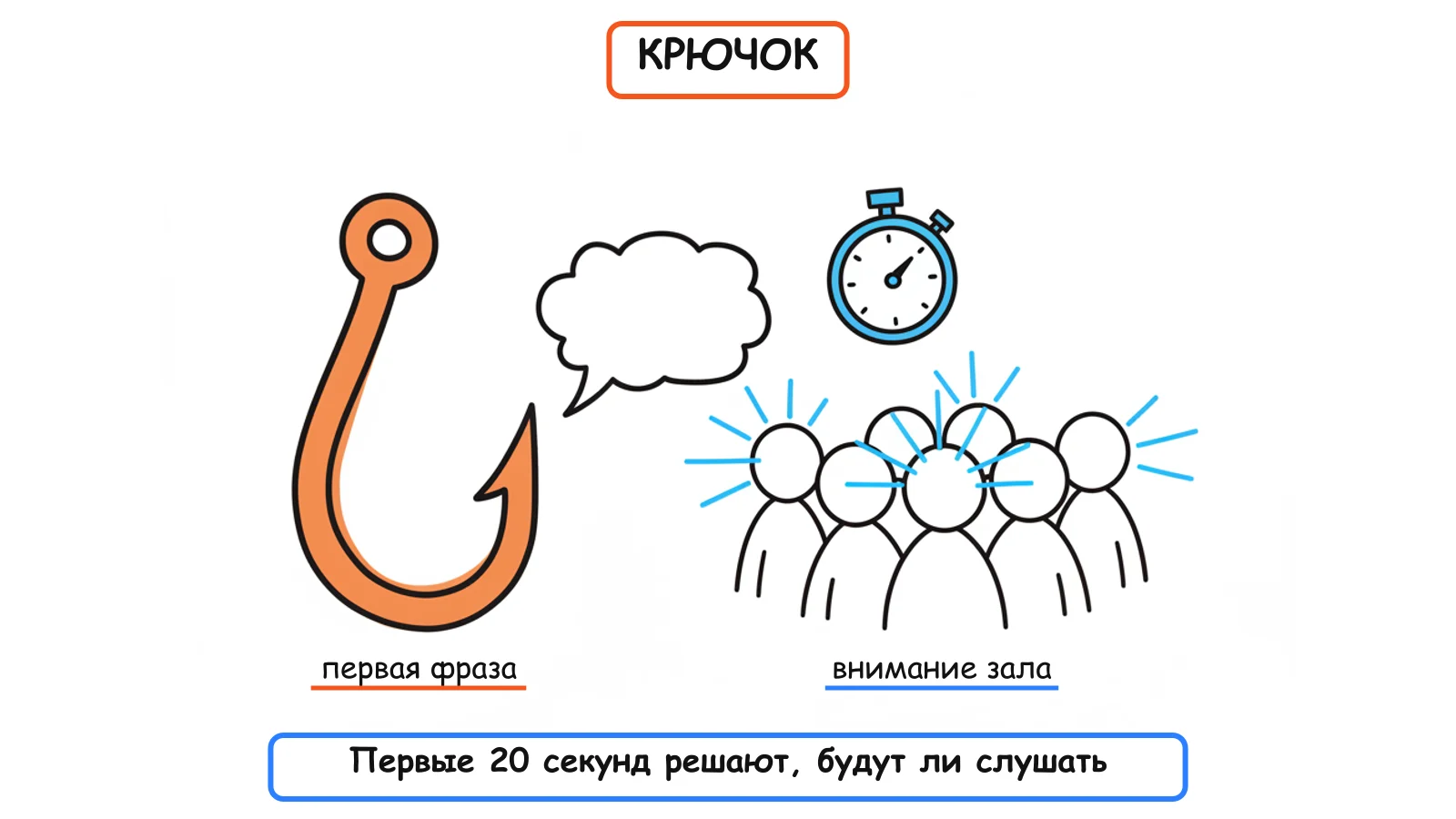 Крючок: первая фраза решает, будут ли вас слушать