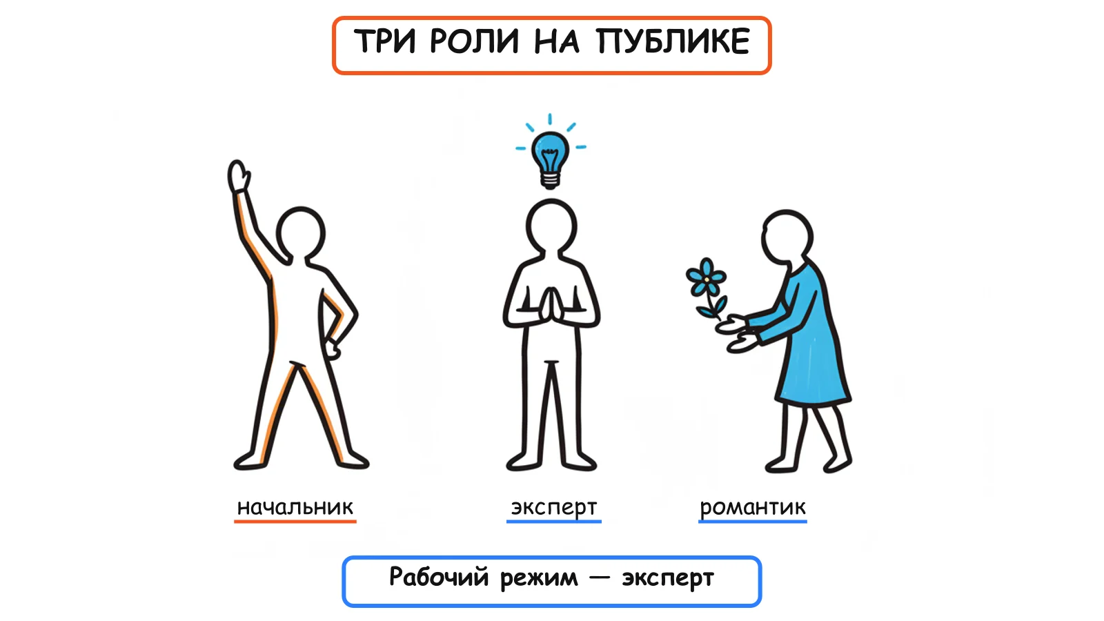 Три роли: начальник, эксперт, романтик