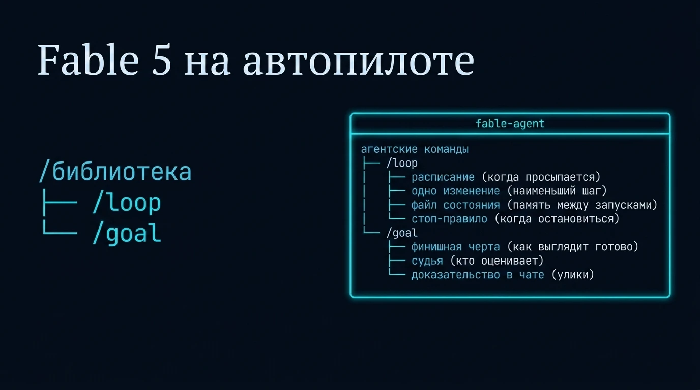 Fable 5 на автопилоте: анатомия /loop и /goal