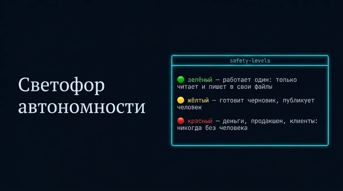 Светофор автономности: зелёный, жёлтый, красный