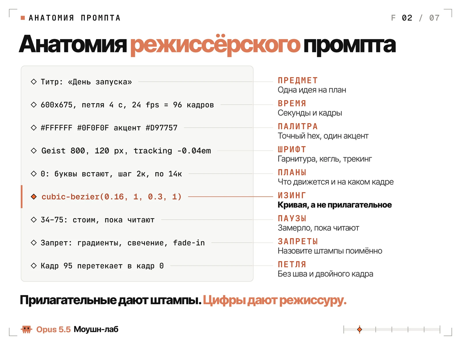 Анатомия режиссёрского промпта: предмет, время, палитра, шрифт, планы, изинг, паузы, запреты, петля