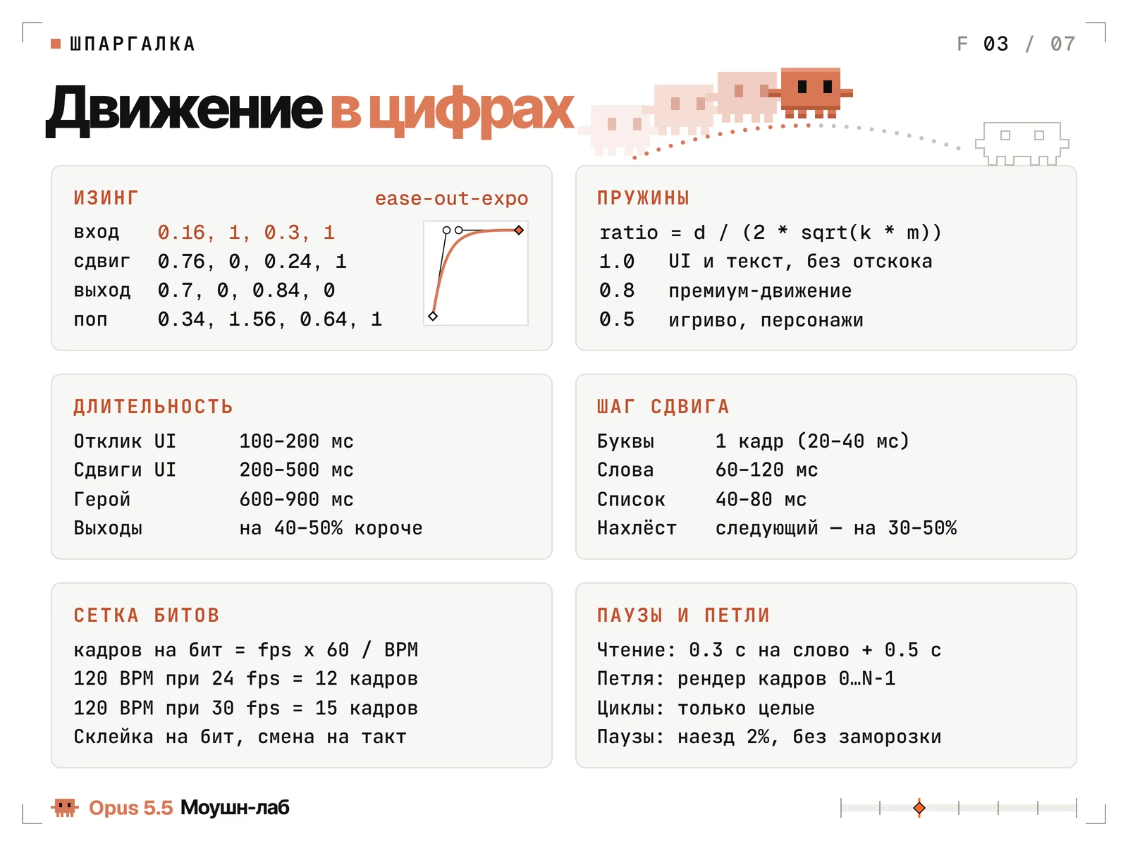 Движение в цифрах: изинг, пружины, длительность, шаг сдвига, сетка битов, паузы и петли