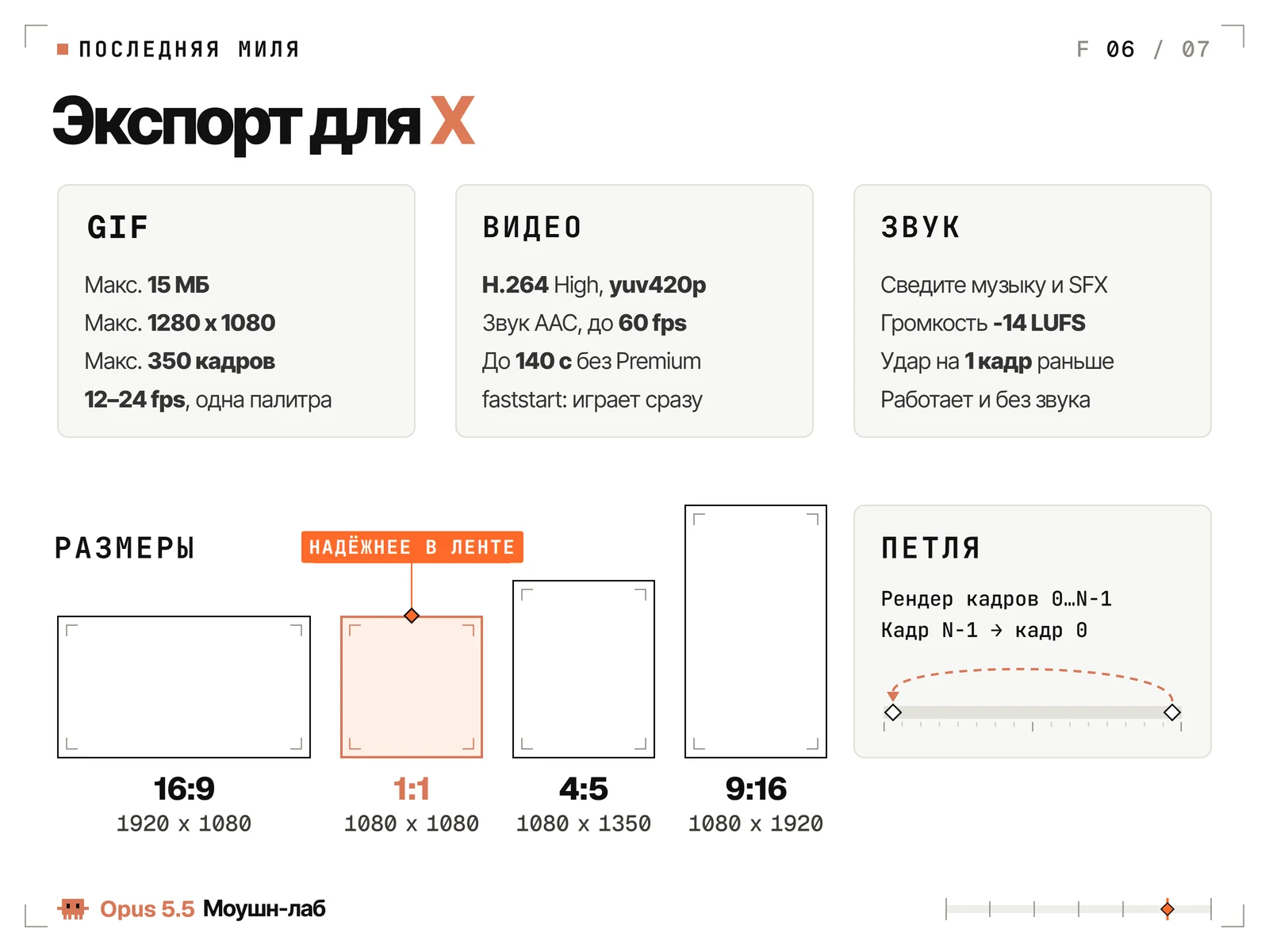Экспорт для X: GIF, видео, звук, размеры и петля