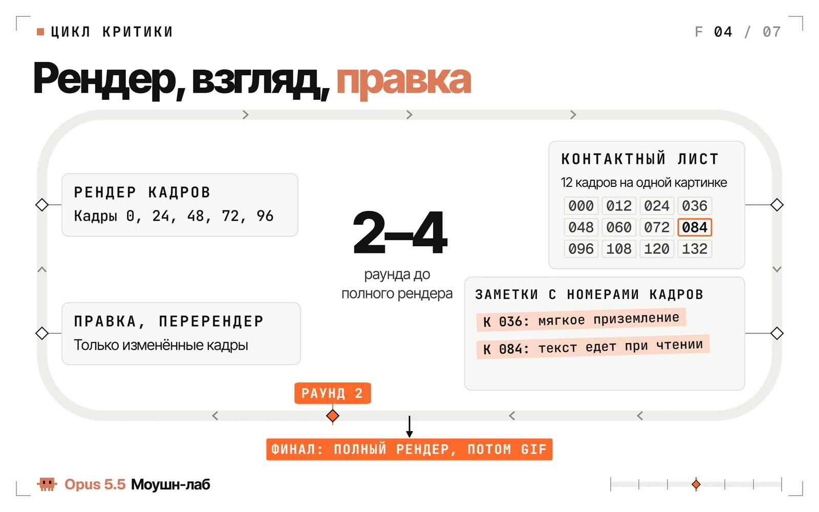 Рендер, взгляд, правка: стоп-кадры, контактный лист, заметки с номерами кадров, 2–4 раунда до полного рендера