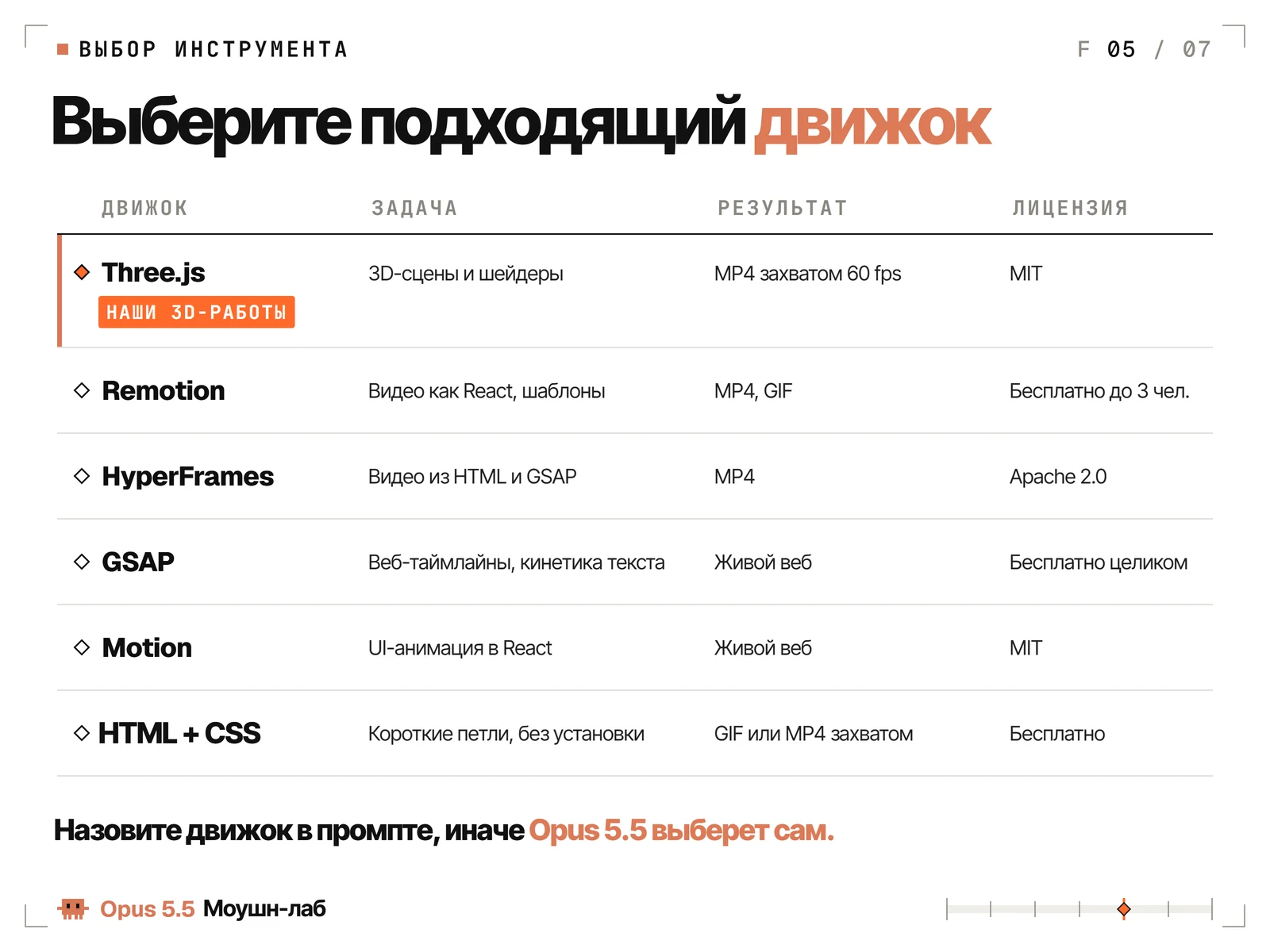 Выберите подходящий движок: Three.js, Remotion, HyperFrames, GSAP, Motion, HTML + CSS