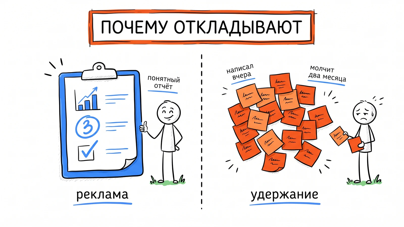 Слева опрятный отчёт по рекламе, справа россыпь заметок про каждого клиента: написал вчера, молчит два месяца, не начал