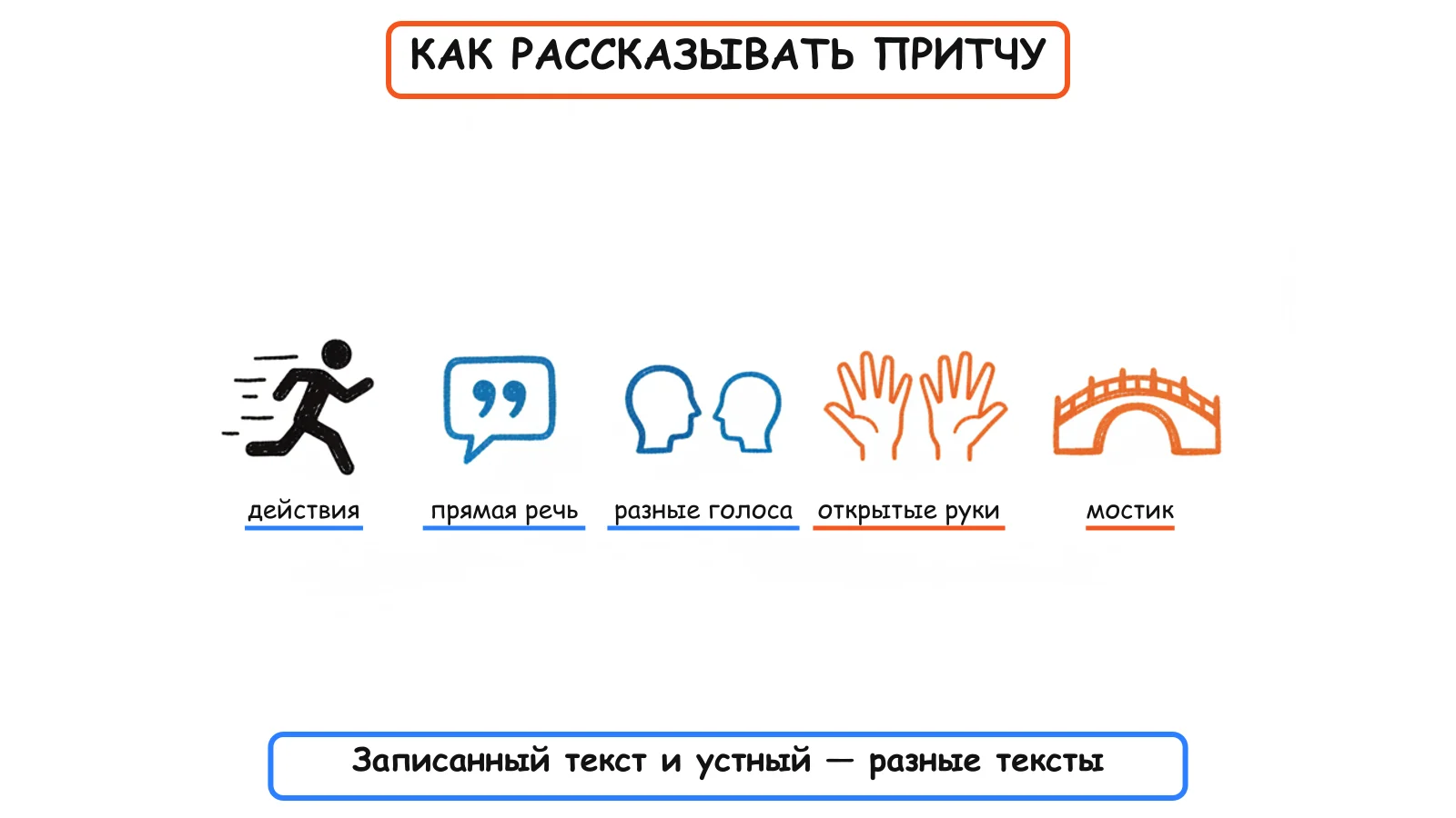 Пять правил: по действиям, прямой речью, на открытых руках