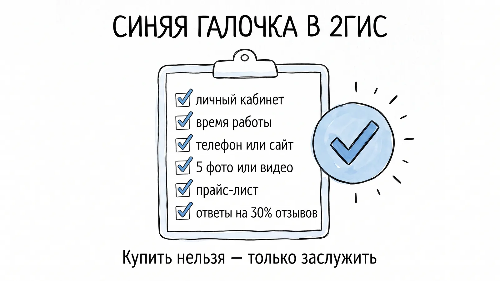 Как получить синюю галочку в 2ГИС: личный кабинет, время работы, контакты, пять фото, прайс-лист, ответы на треть отзывов
