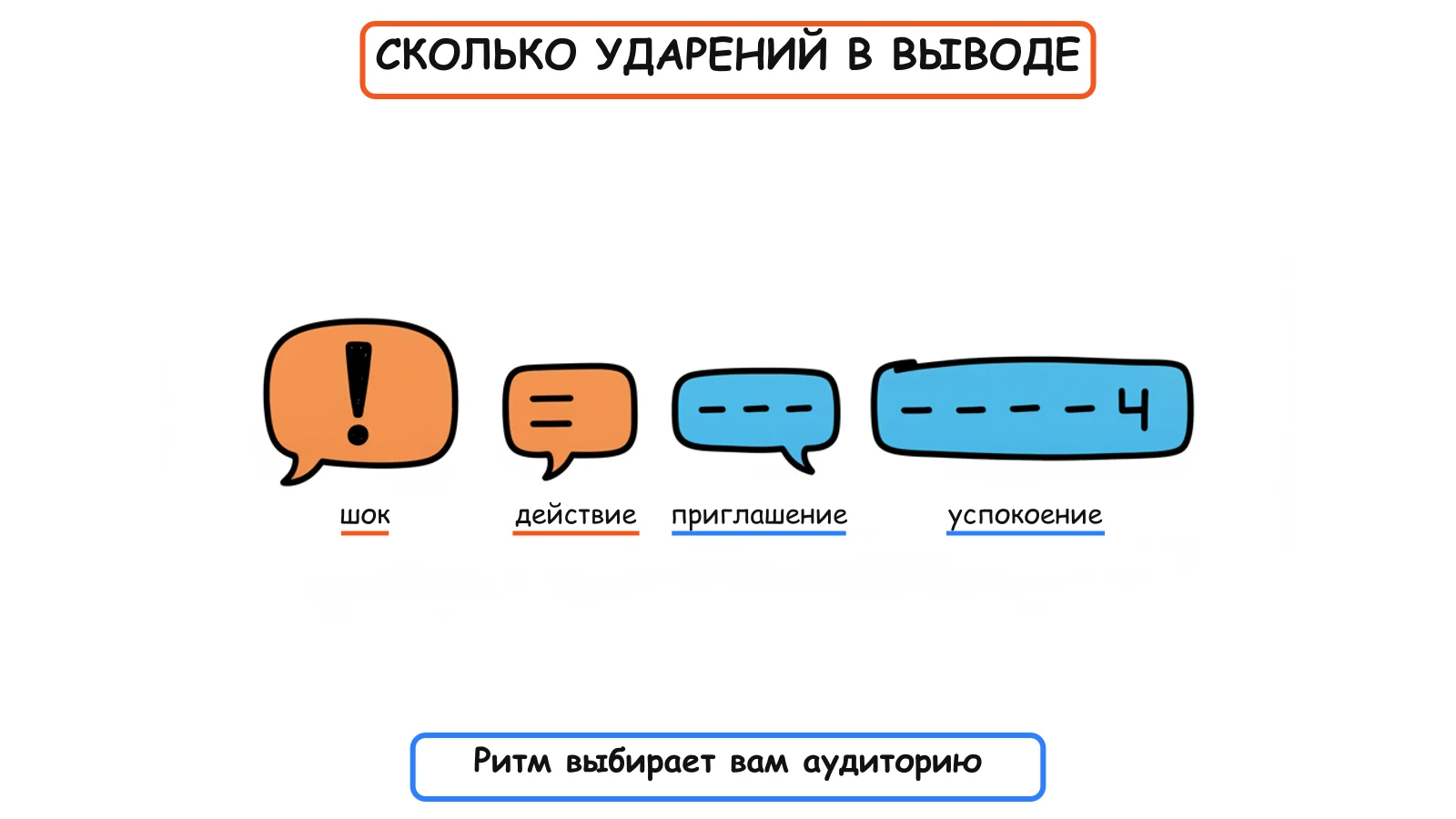 Ритмика: от шока до успокоения