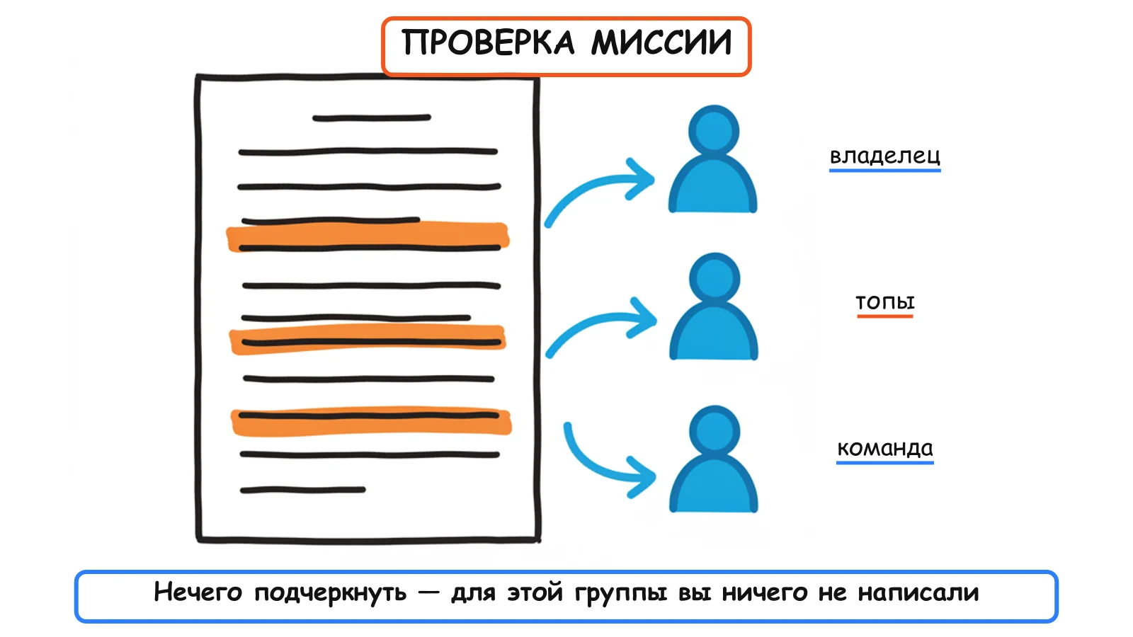 Миссия проверяется подсветкой: чьи ожидания она закрывает