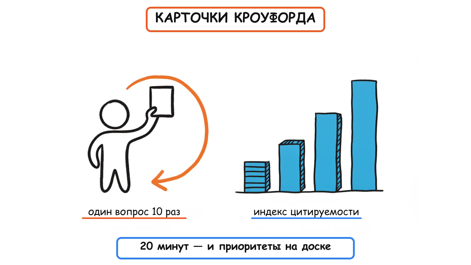 Карточки Кроуфорда: один вопрос десять раз