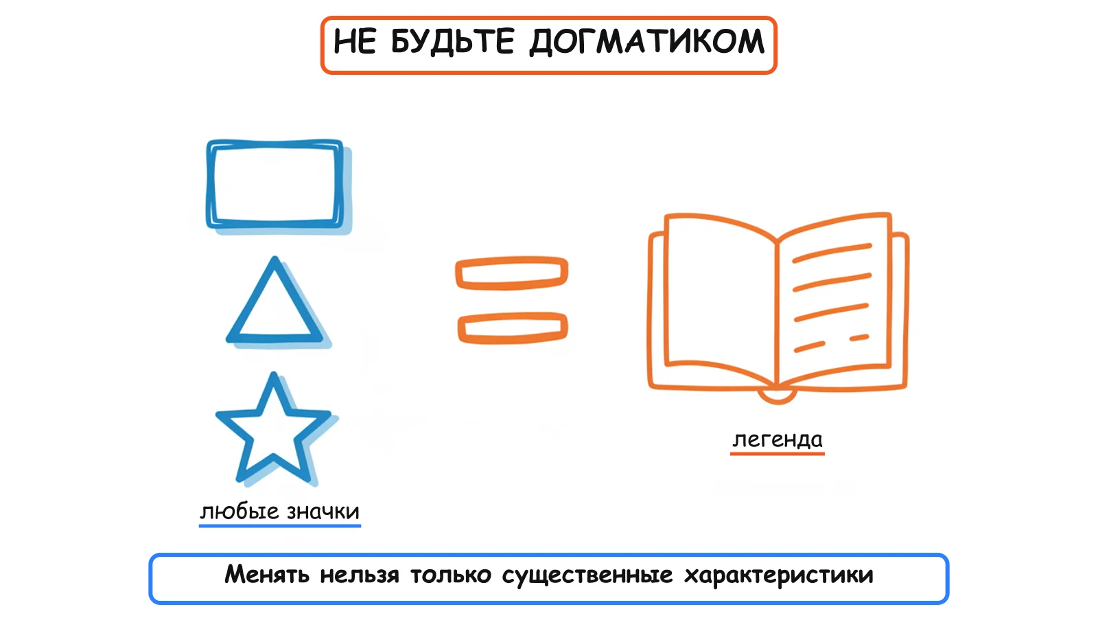 Значок вторичен, характеристика первична