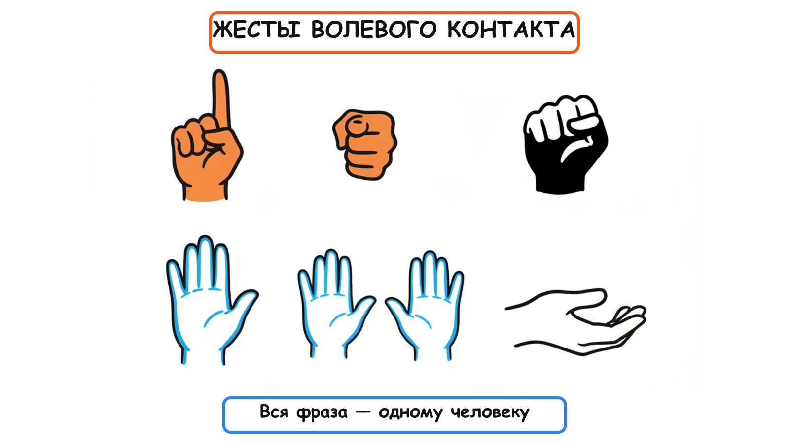 Шесть жестов волевого контакта