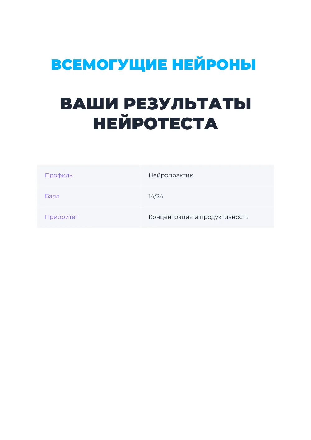 Первая страница персонального отчёта из нейротеста